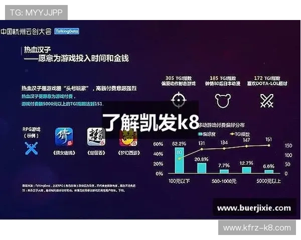 掌握K8凯发官网真人游戏的操作技巧与风险控制策略
