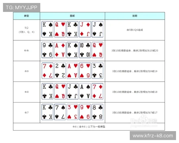 三公扑克牌规则全攻略从基础规则到高级技巧全面覆盖提升游戏胜率的实用指南
