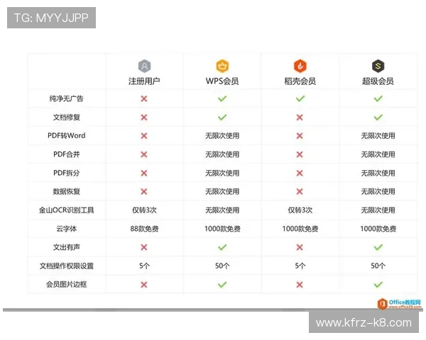凯发电子游戏娱乐官网优惠福利政策及会员等级权益介绍