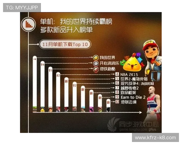 利用K8平台实现游戏数据分析与用户行为追踪，优化游戏内容与玩法