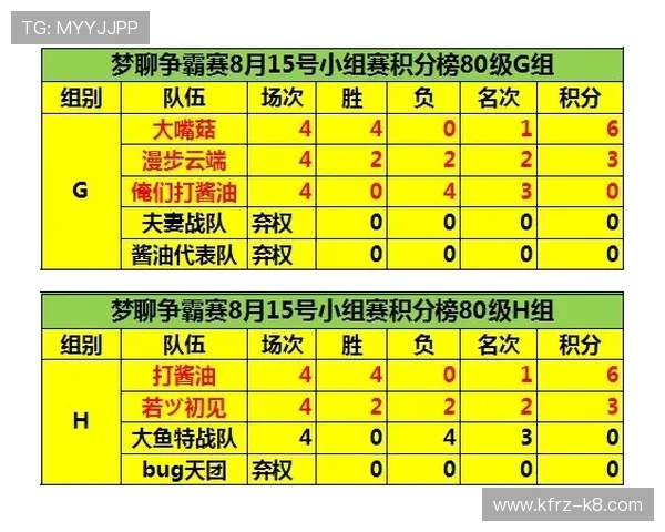 L组出线形势实时更新:各队积分、胜负关系及晋级可能性全景展现 L组出线形势实时更新:各队积分、胜负关系及晋级可能性全景展现
