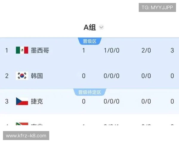 墨西哥对韩国国旗在世界杯中的战术分析与两队关键球员表现点评